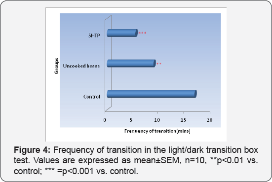 Click here to view Large Figure 4