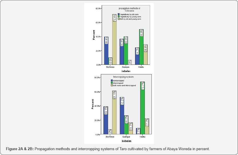 Click here to view Large Figure 2