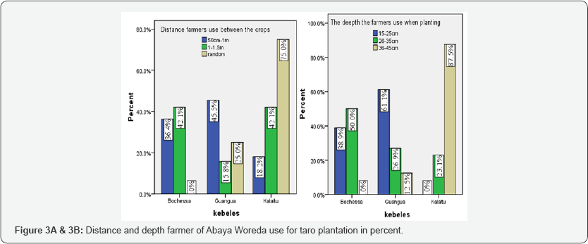 Click here to view Large Figure 3