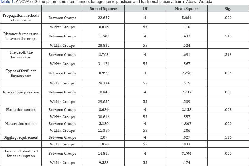Click here to view Large Table 1
