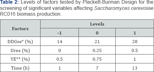 Click here to view Large Table 2