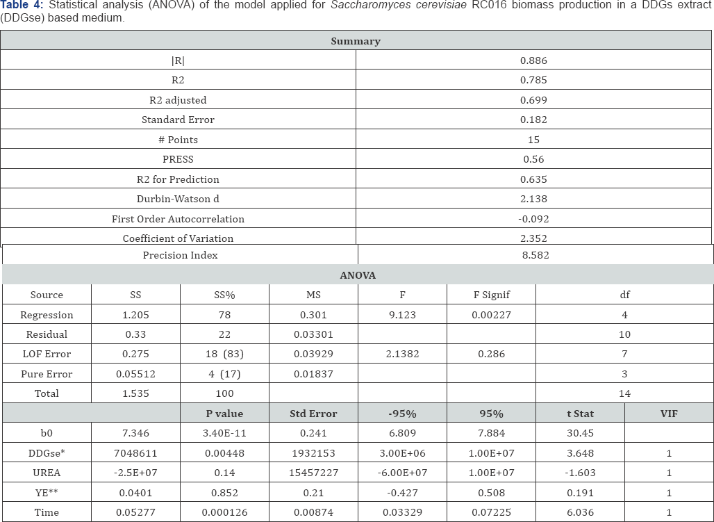 Click here to view Large Table 4