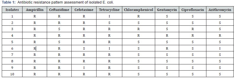 Click here to view Large Table 1