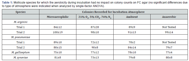 Click here to view Large Table 1