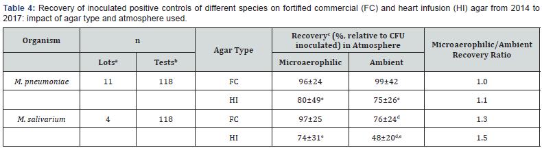 Click here to view Large Table 4