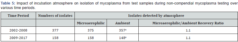 Click here to view Large Table 5
