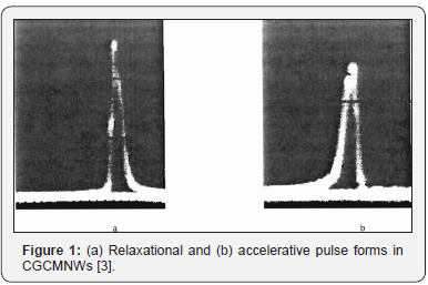Click here to view Large Figure 1