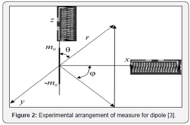 Click here to view Large Figure 2