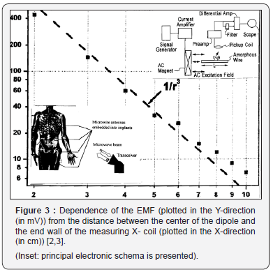 Click here to view Large Figure 3