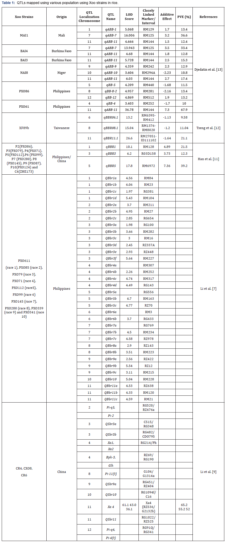 Click here to view Large Table 1