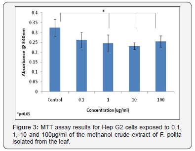 Click here to view Large Figure 3