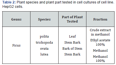 Click here to view Large Table 2