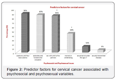 Click here to view Large Figure 2