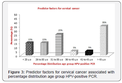 Click here to view Large Figure 3