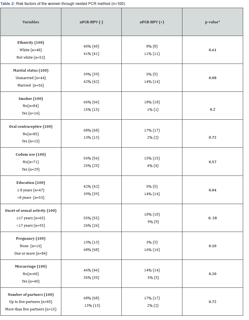 Click here to view Large Table 2