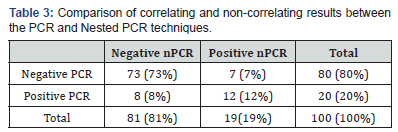 Click here to view Large Table 3