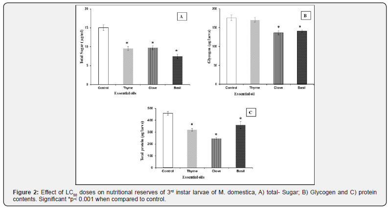 Click here to view Large Figure 2