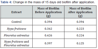 Click here to view Large Table 4