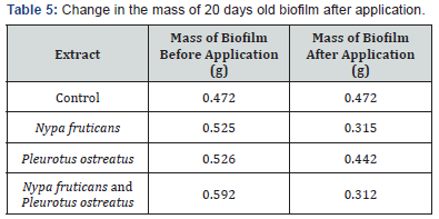 Click here to view Large Table 5