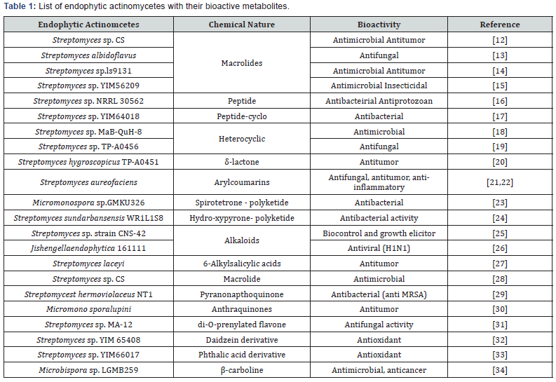 Click here to view Large Table 1