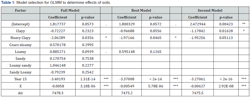 Click here to view Large Table 1