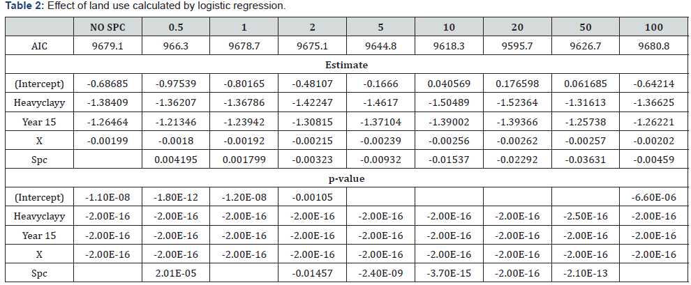 Click here to view Large Table 2