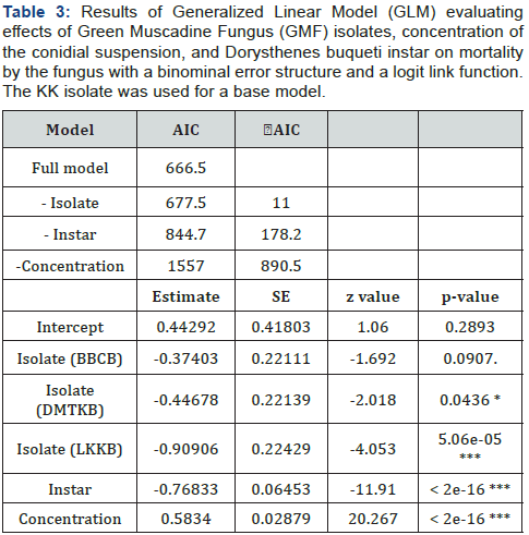 Click here to view Large Table 3