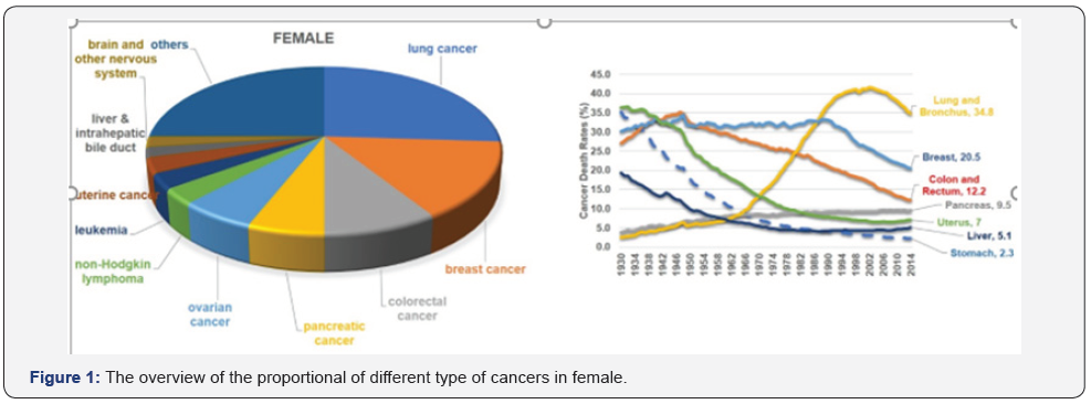 Click here to view Large Figure 1