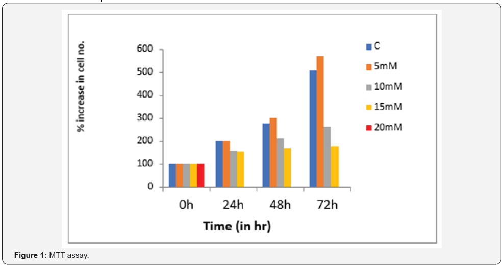 Click here to view Large Figure 1