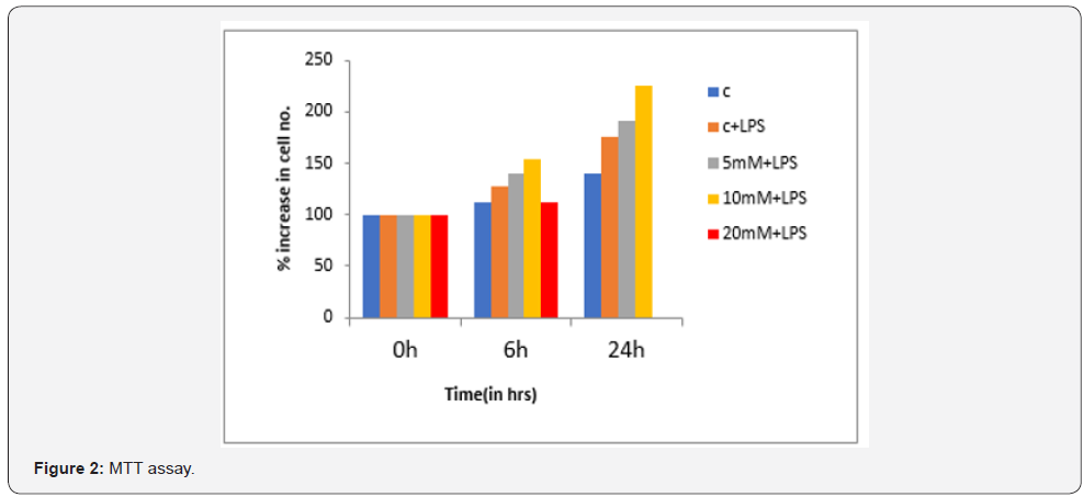 Click here to view Large Figure 2