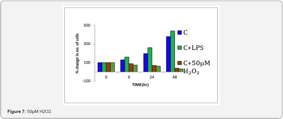 Click here to view Large Figure 7