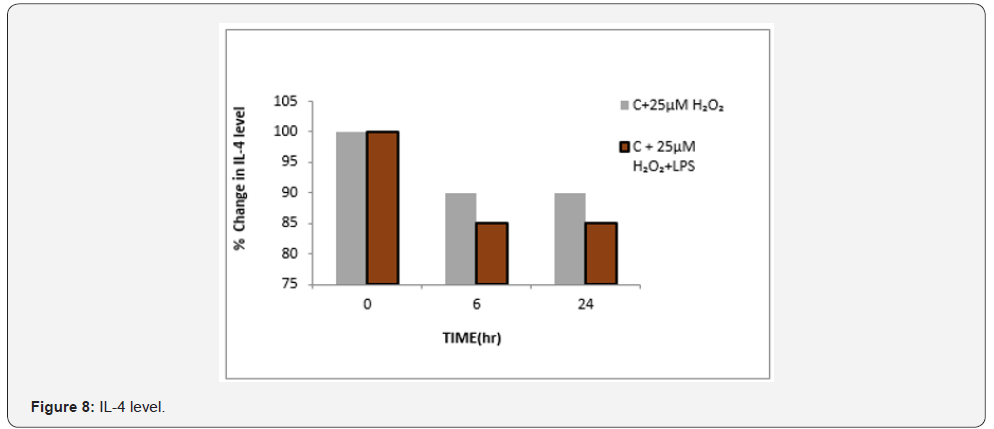 Click here to view Large Figure 8