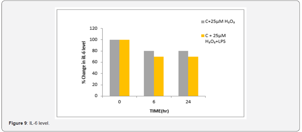 Click here to view Large Figure 9