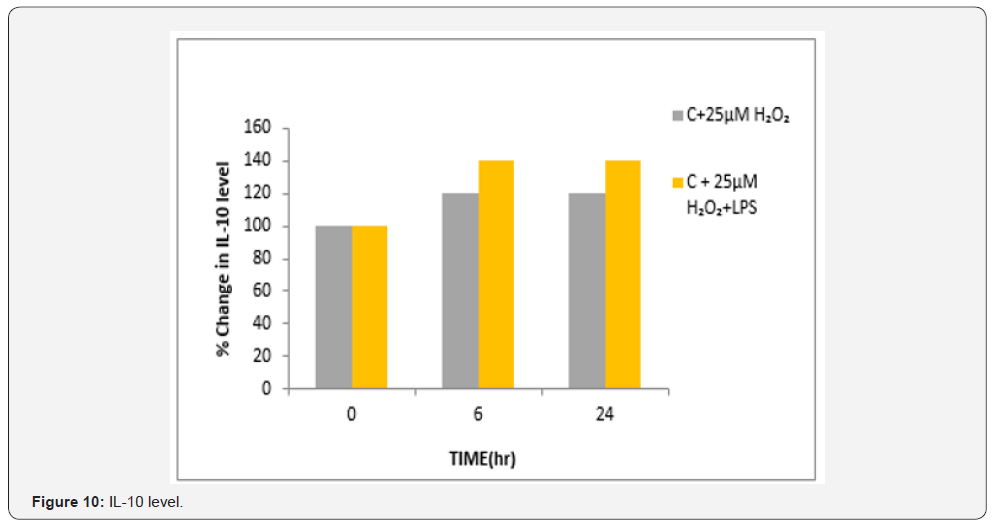 Click here to view Large Figure 10