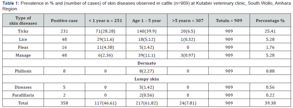 Click here to view Large Table 1