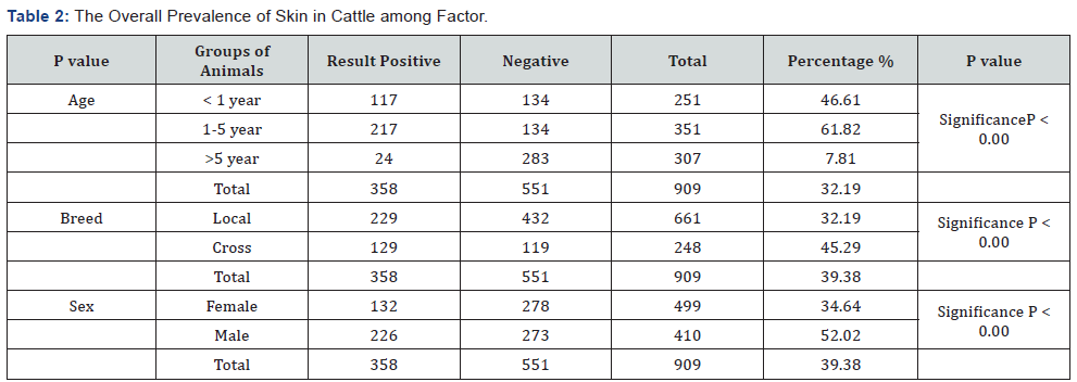 Click here to view Large Table 2