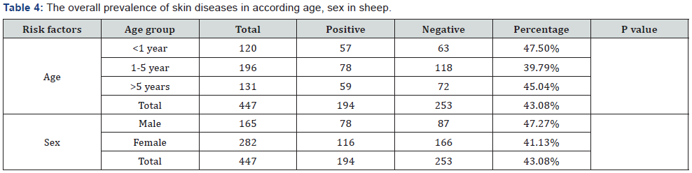 Click here to view Large Table 4