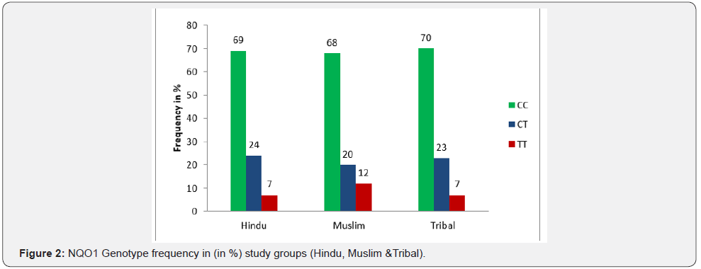 Click here to view Large Figure 2