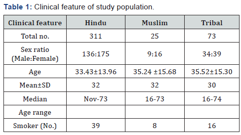 Click here to view Large Table 1