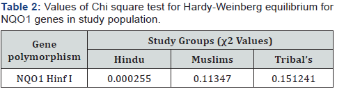 Click here to view Large Table 2