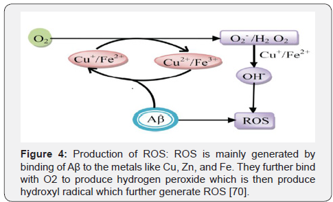 Click here to view Large Figure 4