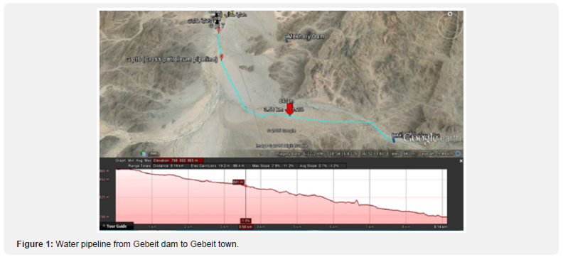 Click here to view Large Figure 1