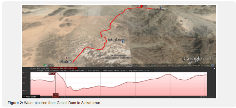 Click here to view Large Figure 2