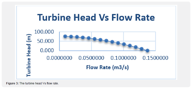 Click here to view Large Figure 3
