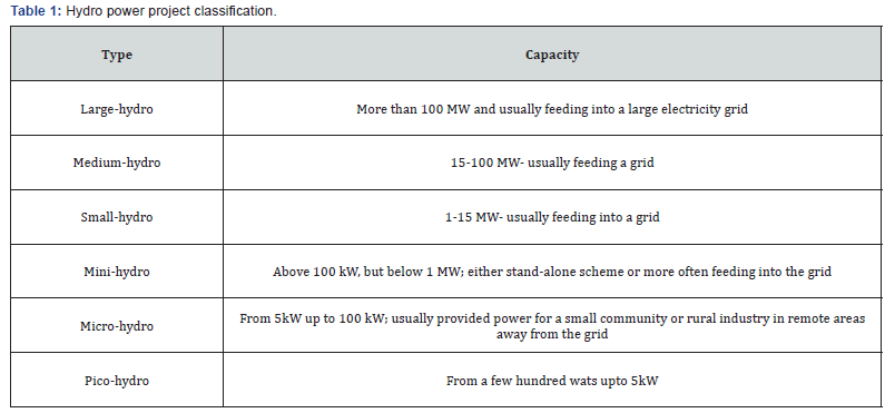 Click here to view Large Table 1
