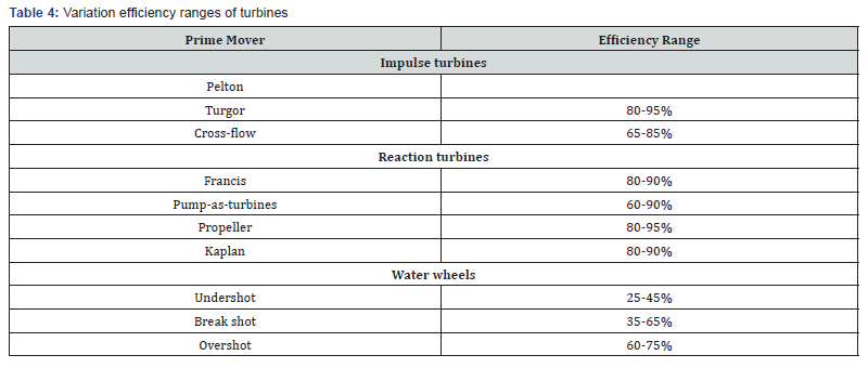 Click here to view Large Table 4