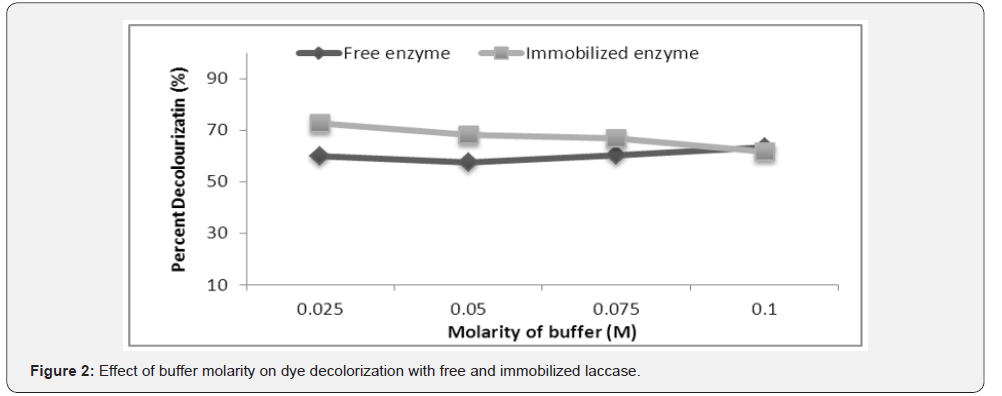 Click here to view Large Figure 2