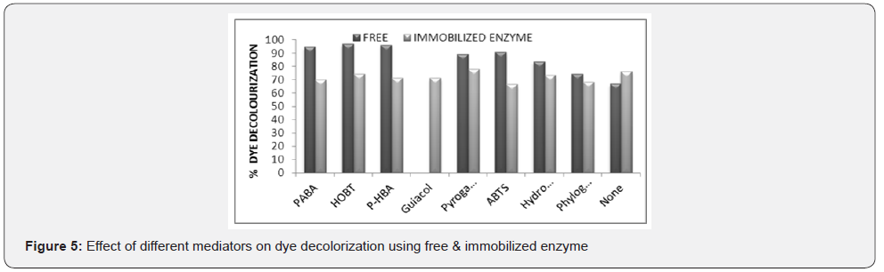 Click here to view Large Figure 5