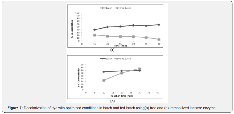 Click here to view Large Figure 7