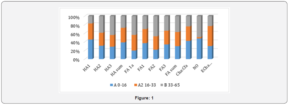 Click here to view Large Figure 1